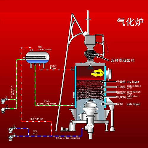 【48812】焦化厂脉冲布袋除尘器作业原理与规划